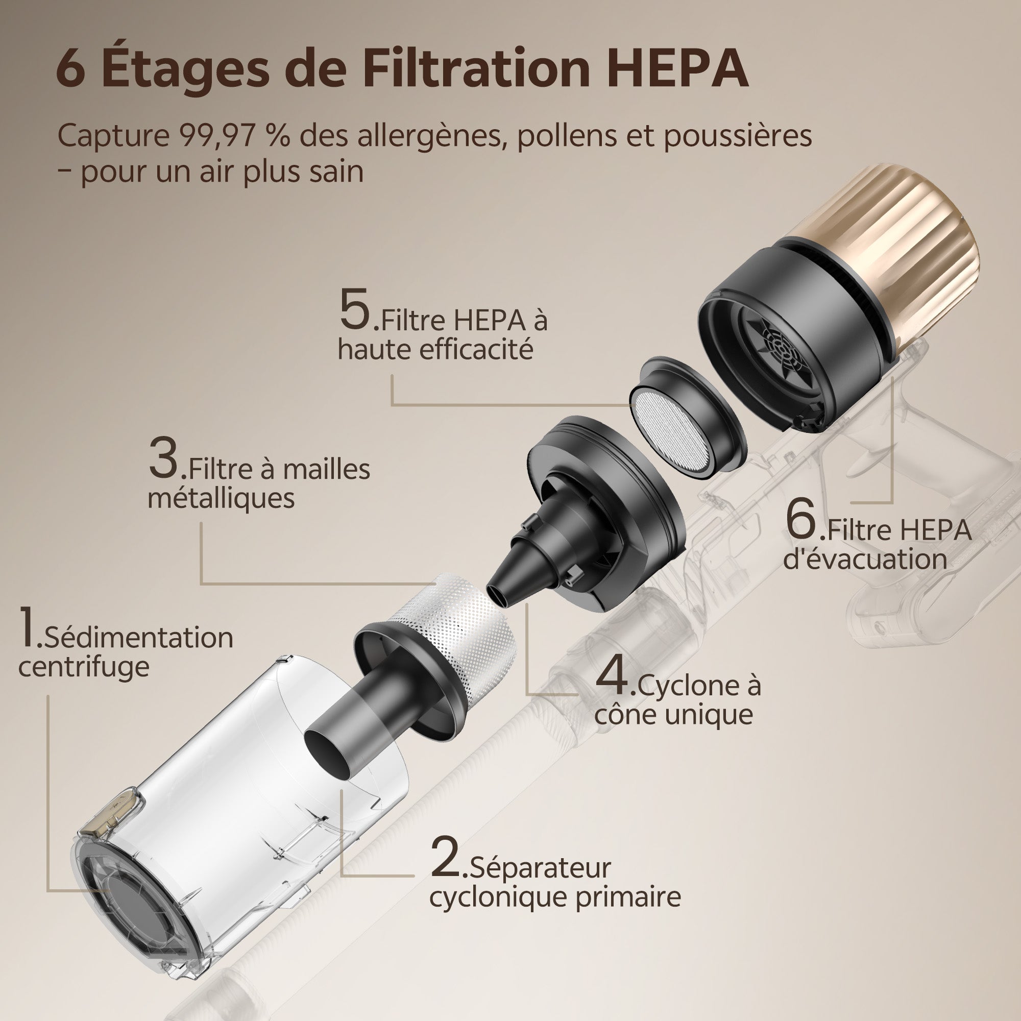 Ultenic U15 Aspirateur Balai Sans Fil