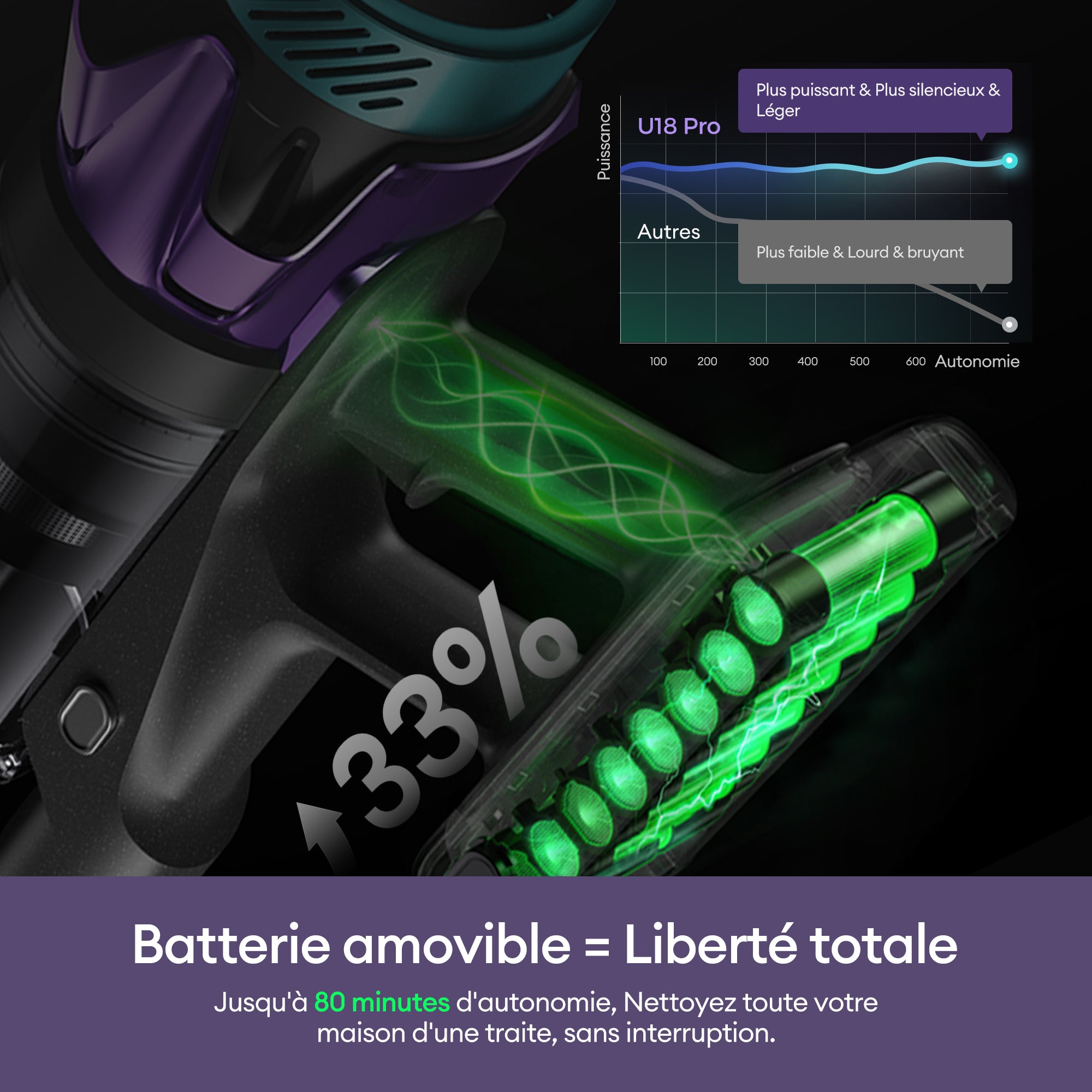 Ultenic U18 PowerPro | Aspirateur Balai Sans Fil 55kPa Officiel
